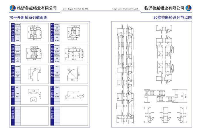 70平开断桥系列